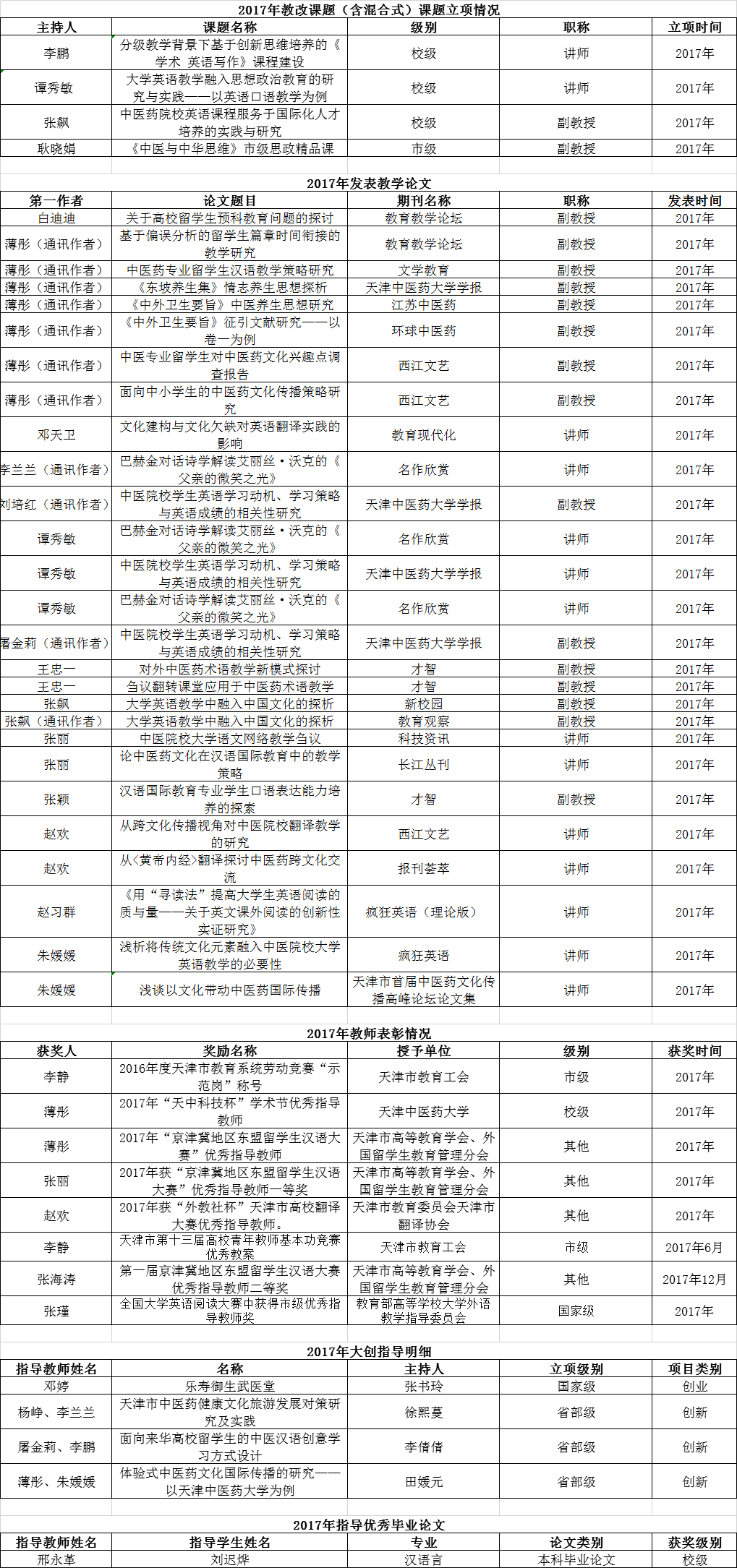 14 来源